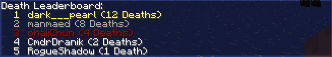 https://minecraft-aventure.com/wp-content/uploads/2021/07/death-counter-mod-1-17-1-1-16-4-calculate-the-number-of-deaths.png
