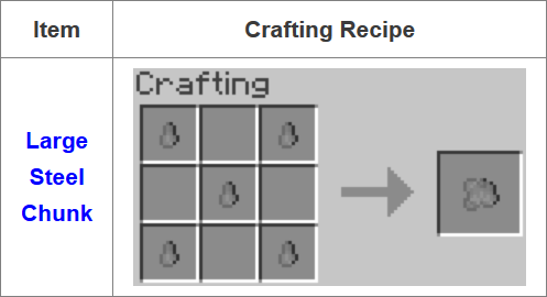 Fusion Mod Crafting Recipes 2