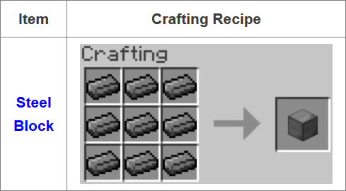 Fusion Mod Crafting Recipes 11