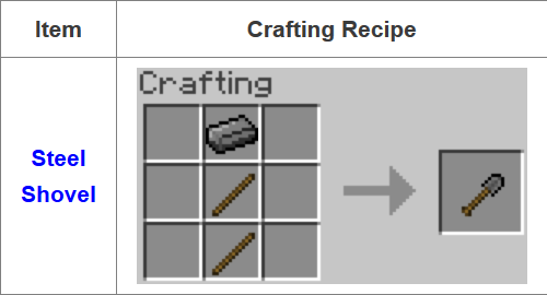 Fusion Mod Crafting Recipes 14