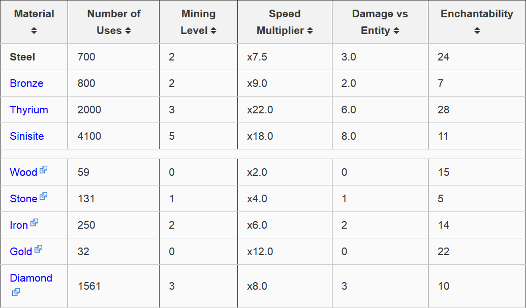 Fusion Mod Crafting Recipes 17