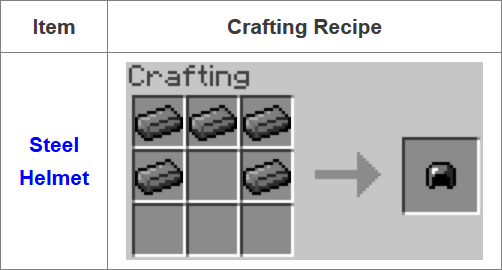 Fusion Mod Crafting Recipes 18