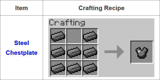 Fusion Mod Crafting Recipes 19