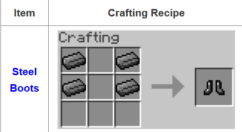 Fusion Mod Crafting Recipes 21