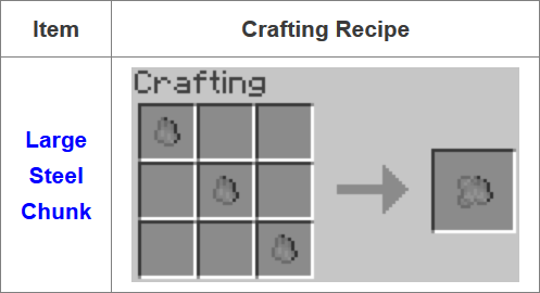 Fusion Mod Crafting Recipes 4