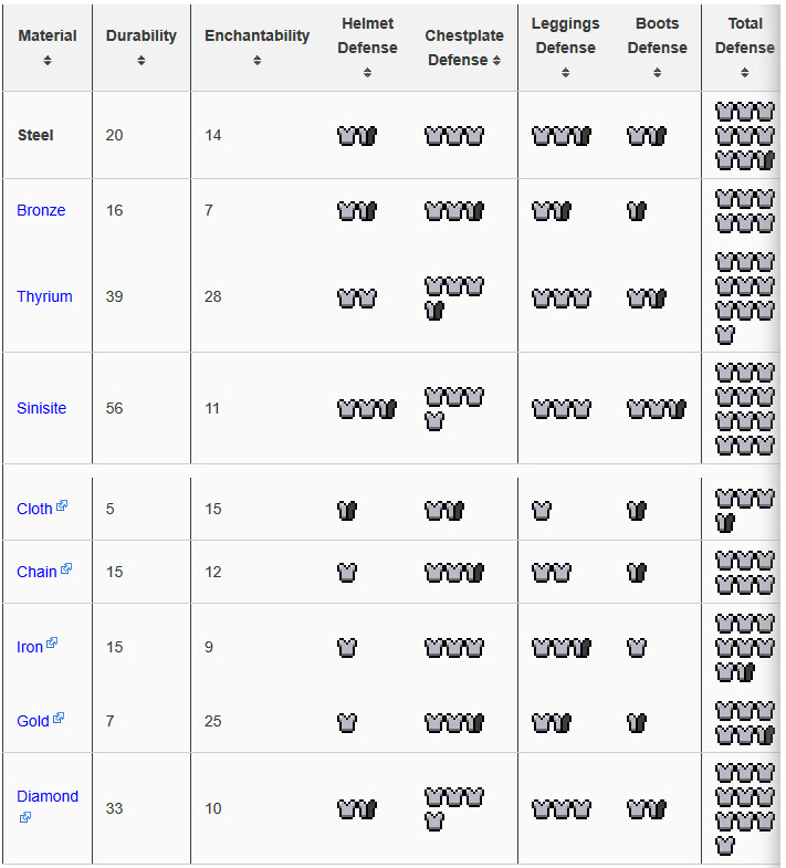 Fusion Mod Crafting Recipes 22