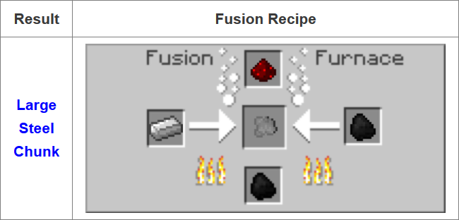 Fusion Mod Crafting Recipes 5
