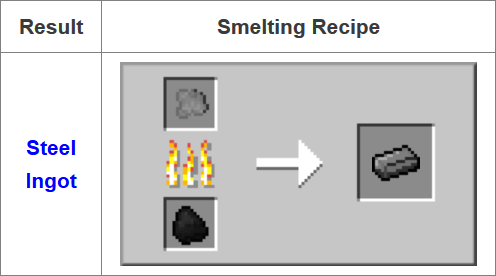 Fusion Mod Crafting Recipes 6