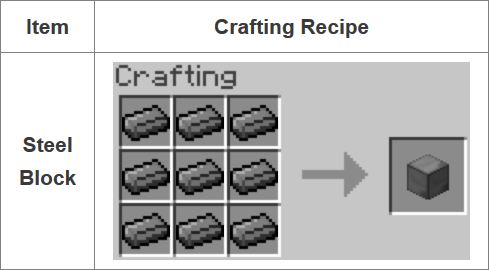 Fusion Mod Crafting Recipes 7