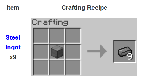 Fusion Mod Crafting Recipes 8
