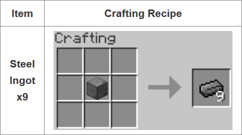 Fusion Mod Crafting Recipes 9
