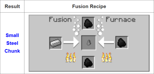 Fusion Mod Crafting Recipes 1