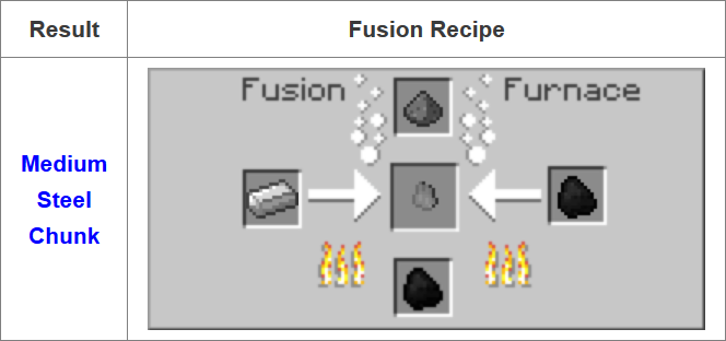Fusion-Mod-Crafting-Recipes-3.png