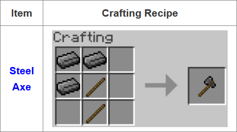 Fusion-Mod-Crafting-Recipes-12.png