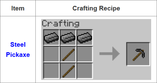 Fusion-Mod-Crafting-Recipes-13.png