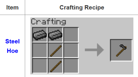 Fusion-Mod-Crafting-Recipes-15.png