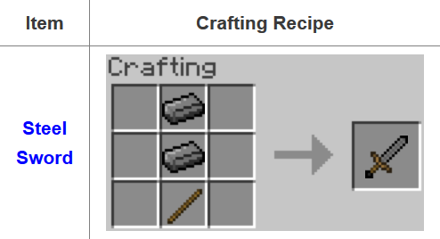 Fusion-Mod-Crafting-Recipes-16.png