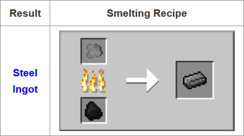 Fusion-Mod-Crafting-Recipes-6.png