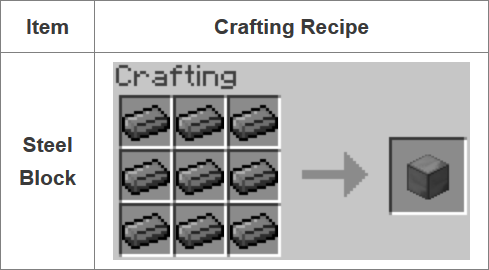 Fusion-Mod-Crafting-Recipes-7.png