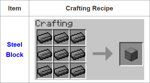 Fusion-Mod-Crafting-Recipes-11.png