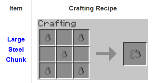 Fusion-Mod-Crafting-Recipes-2.png
