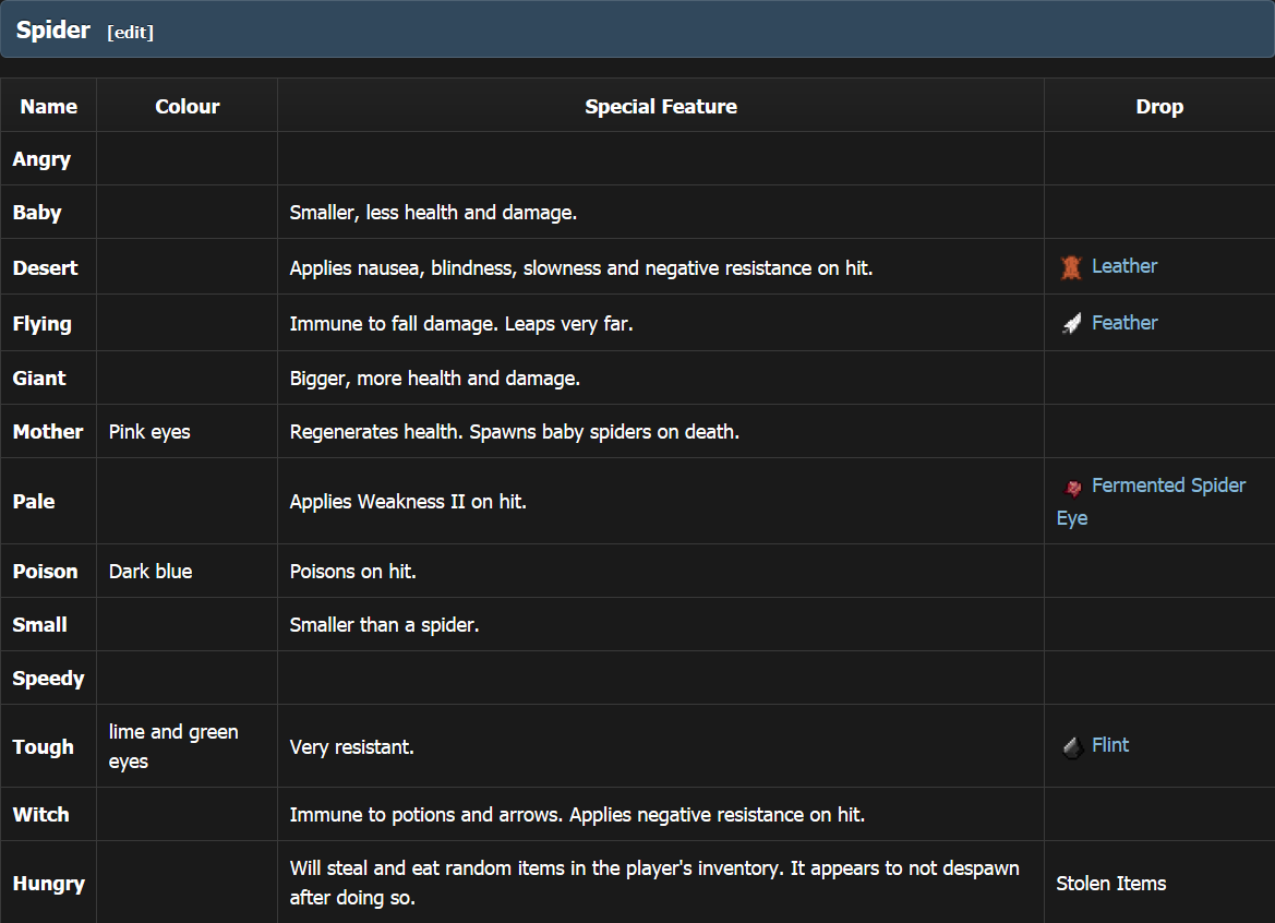 Special Mobs Mod Features 2