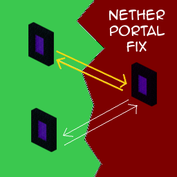 NetherPortalFix Mod 2