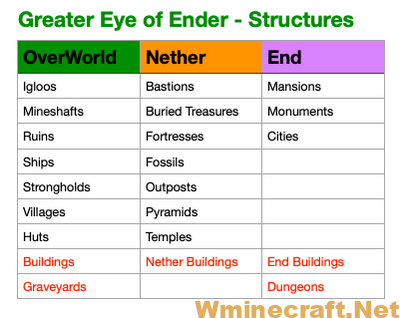 Greater Eye of Ender Mod 3